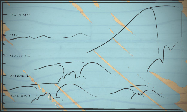 A man who says he rode a twenty-foot wave isn’t talking about surfing at all; he’s talking about himself – his loves, strengths, and fears. Illustration: Matt Bauer Wave Height Chart