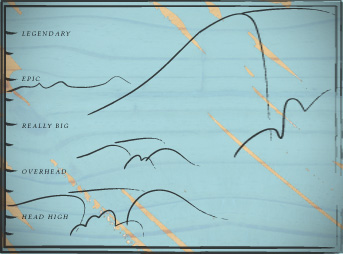 Wave Height Chart
