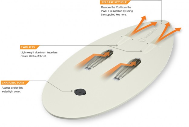 "Consider this: WaveJet will enable anyone, at any skill level, to get in the lineup and catch any wave without using any energy." Photo: WaveJet.com "Consider this: WaveJet will enable anyone, at any skill level, to get in the lineup and catch any wave without using any energy." Photo: WaveJet.com