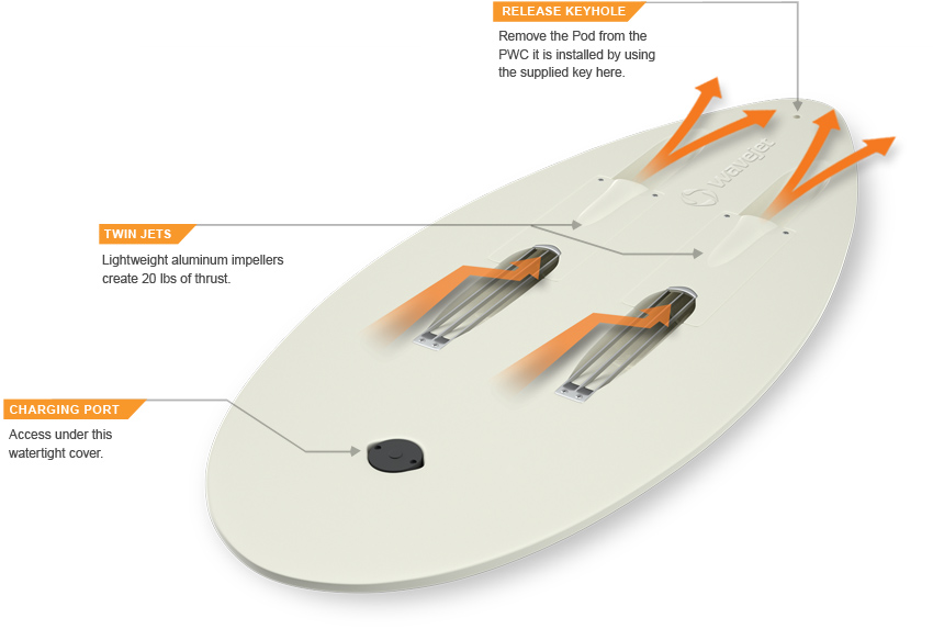 "Consider this: WaveJet will enable anyone, at any skill level, to get in the lineup and catch any wave without using any energy." Photo: WaveJet.com