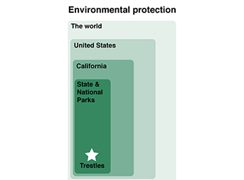 trestles, save trestles, jim moriarty, surfrider foundation, jim's blog, environmental protection, state park