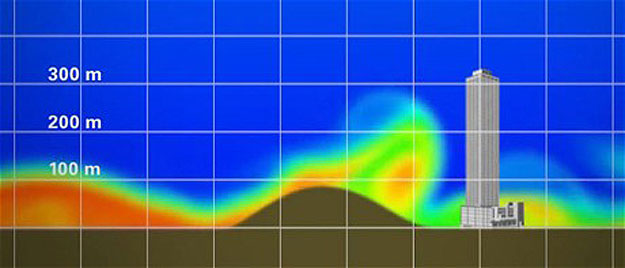 Deep beneath the Pacific’s surface, the world’s tallest waves have been discovered. Reaching up to 800 feet, the waves are known to researchers as internal waves.