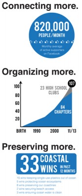Photo courtesy of Surfrider Foundation // Jim Moriarty