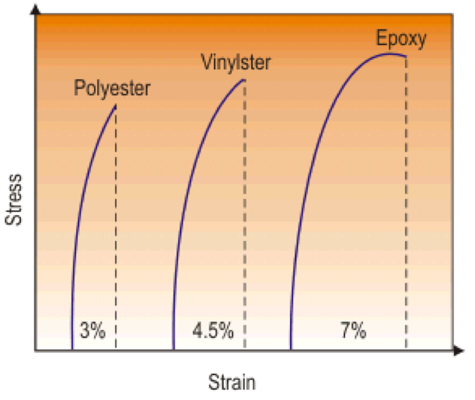 hydroflex3
