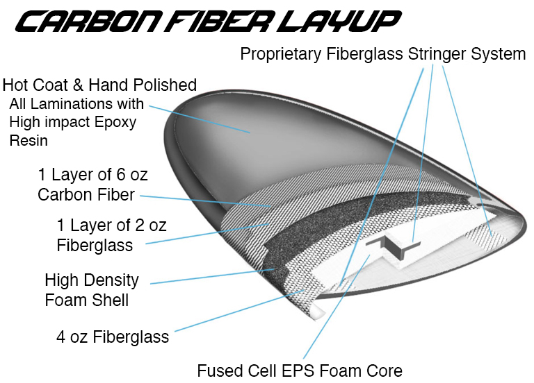 Carbon Fiber Surfboards by Guy Takayama Carbon Fiber graphic