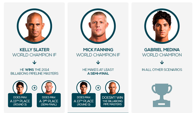 featured World Title scenarios