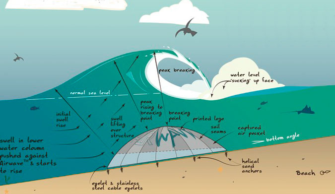 If this actually works, it could mean a whole lot for surfing.