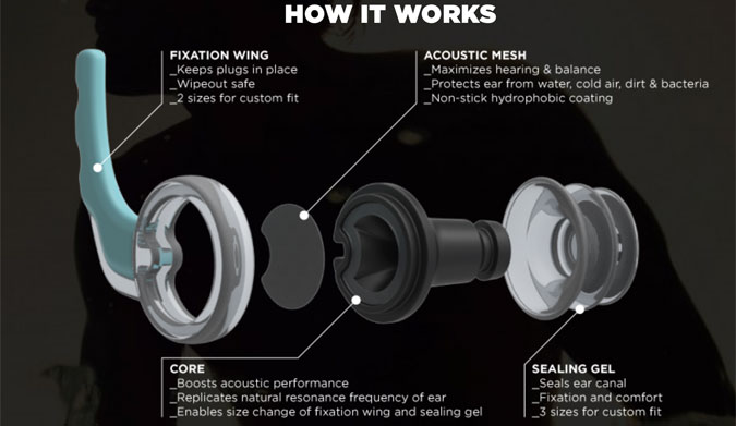 Surf Ears. Designed to keep water while letting sound in. Photo: SurfEars.com