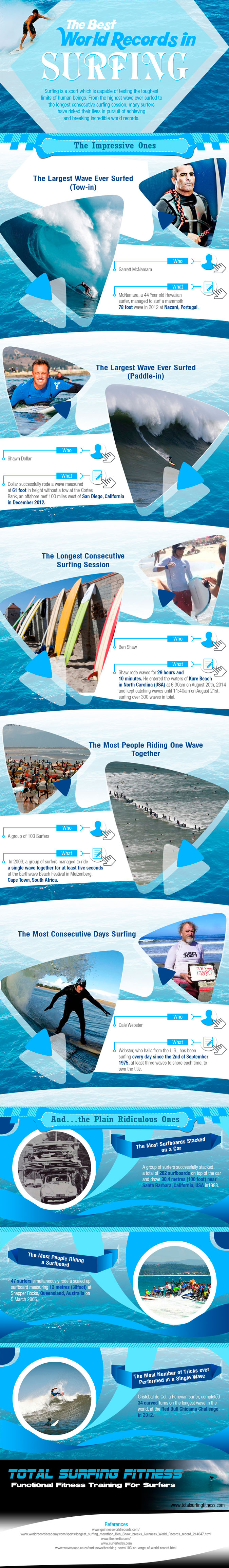 Infographic