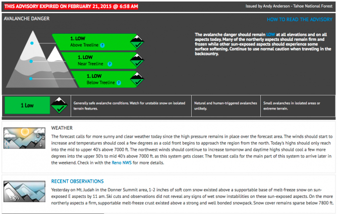 A Sierra Avalanche Center daily forecast typical of the past few months. With consistently warm and dry weather, the snowpack has changed very little.