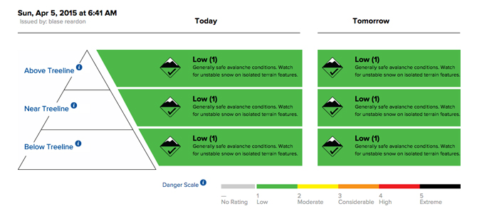 This sample forecast shows the information to be considered: altitude or terrain features, aspect, and types of avalanche problems to expect. Image: Colorado Avalanche Information Center