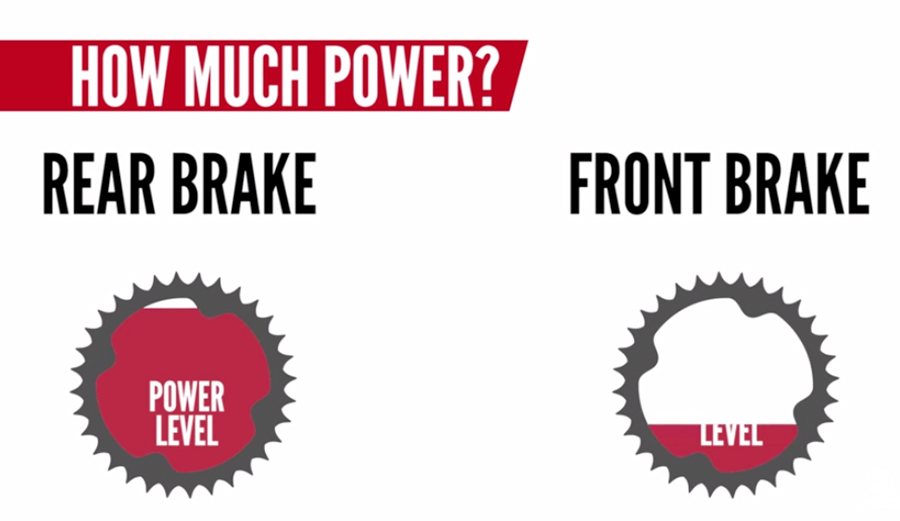 Brake-2
