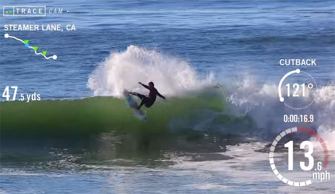 Finally, there's a way to judge surfing objectively.