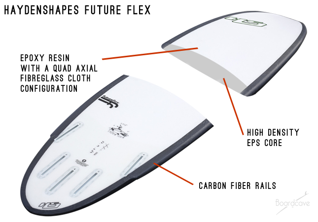 Shaper Hayden Cox of Haydenshapes produces Future Flex, a technology shown above on a Shred Sled model.