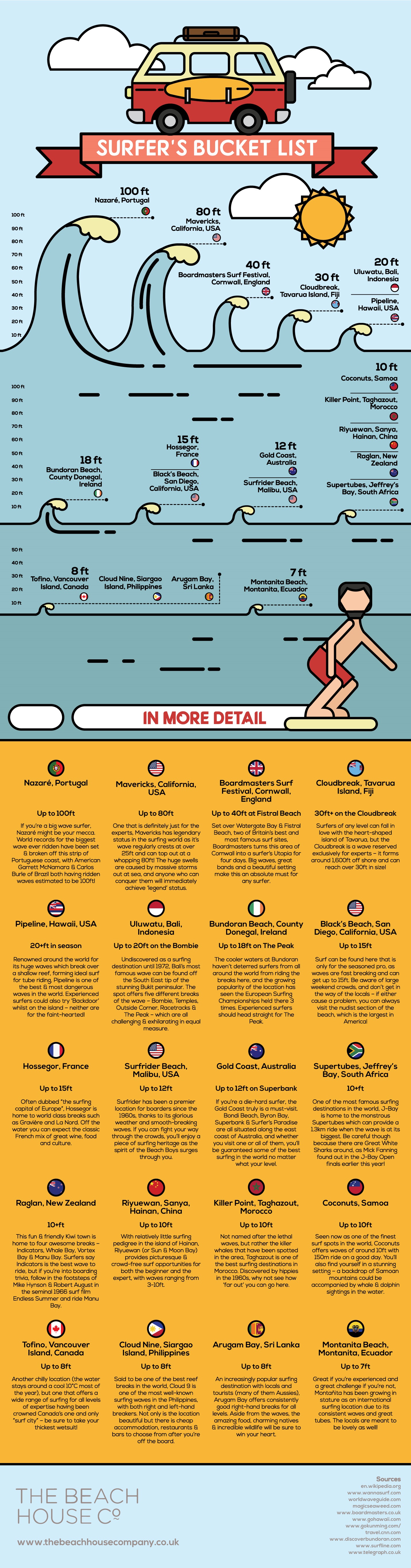 surfers-bucket-list