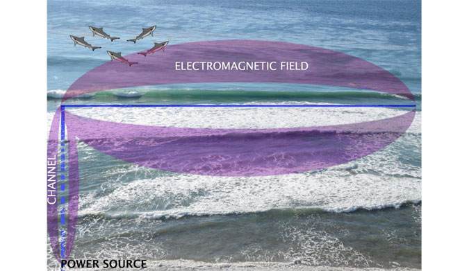 Electro Shark Repellant