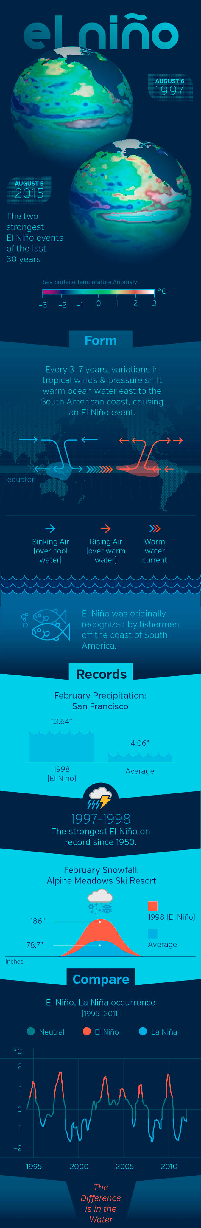 elnino1