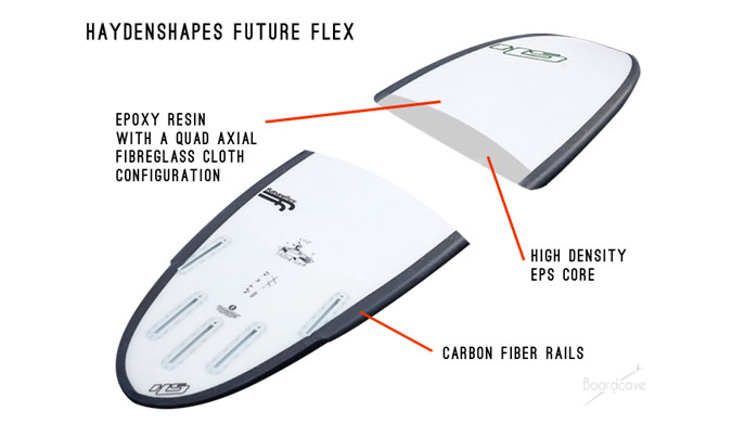 Haydenshapes Future Flex Technology utilizing carbon reinforced parabolic rails.