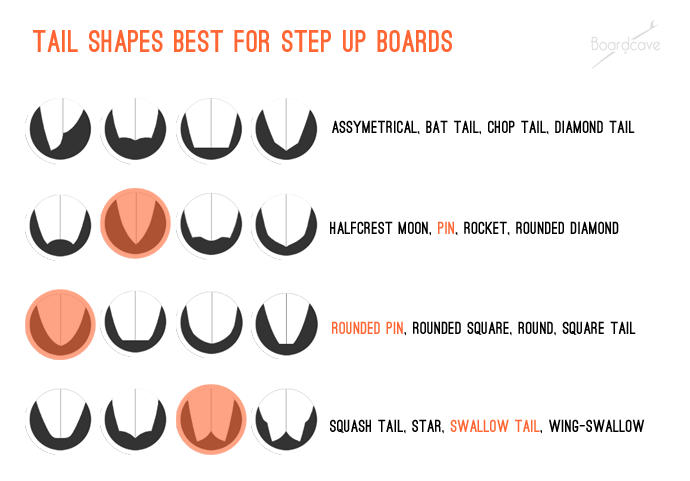 best-tail-shapes-for-step-up-surfboards