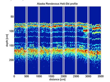 A sample chart made from Dr. Marshall's FMCW readings. Snow depth and snow density are represented, providing researchers information to model snowpack stability.