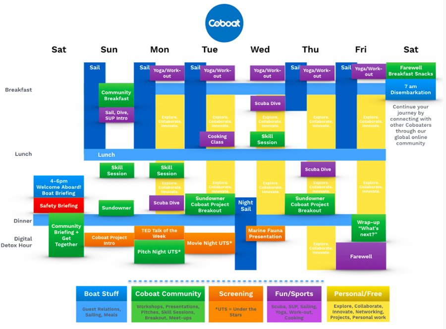 How's this for a week's schedule? Photo: Coboat.