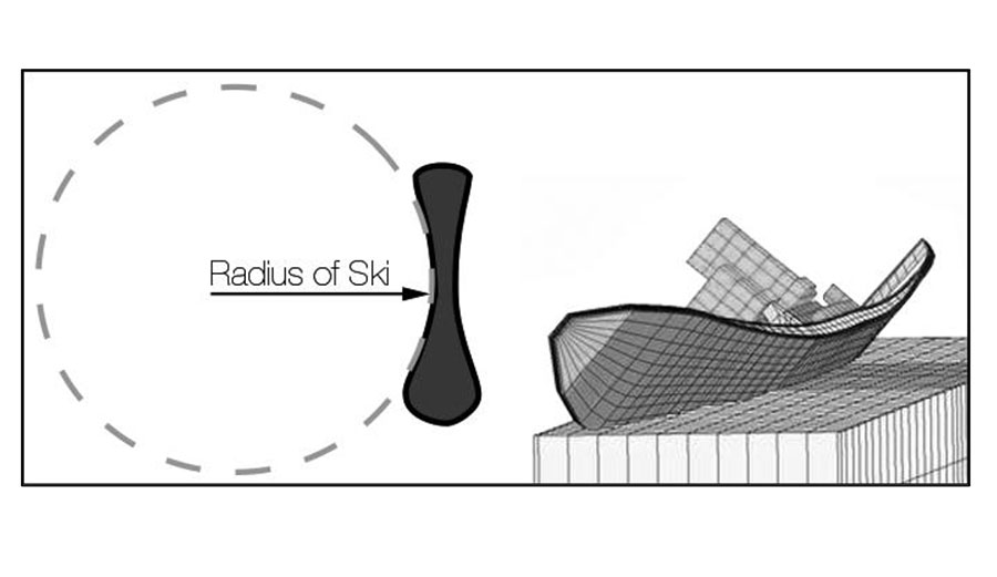 Sure, it works for skis–but does it work in water?