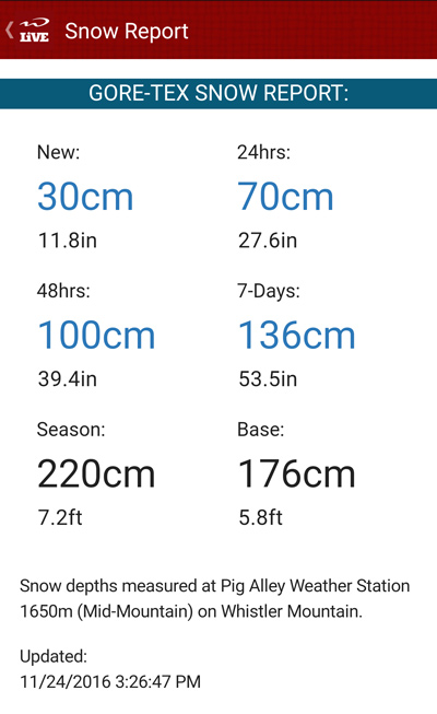 Courtesy whistlerblackcomb.com