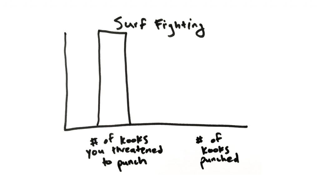 Surf fighting. It's just science. Image: The Inertia
