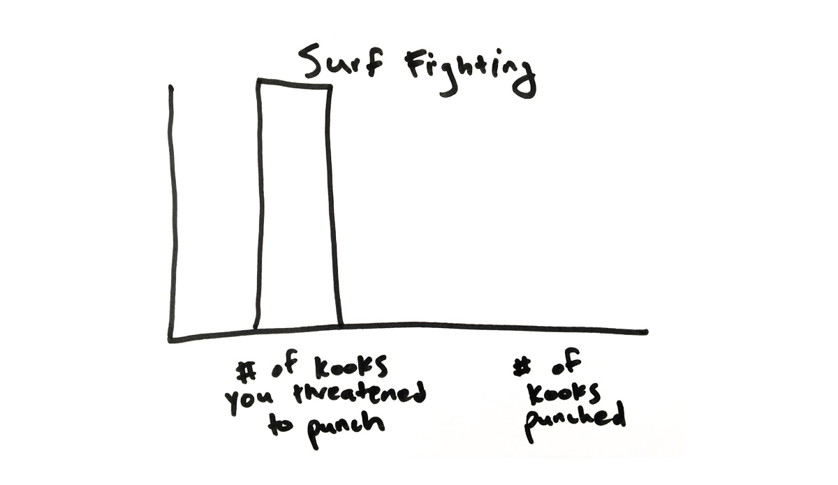 Surf fighting. It's just science. Image: The Inertia