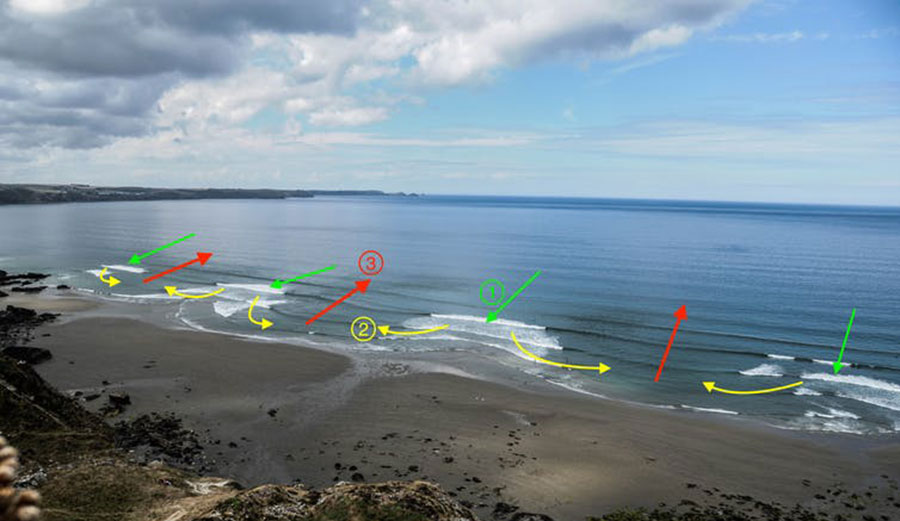 Rip current