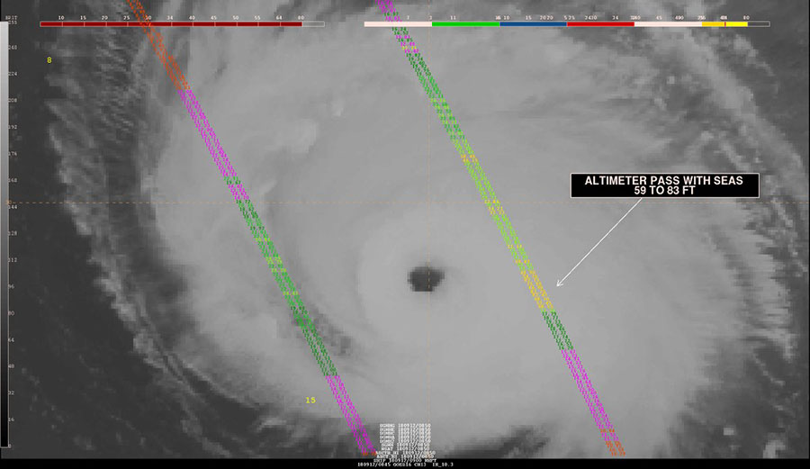 Wave heights from Hurricane Florence were up to 83 feet.