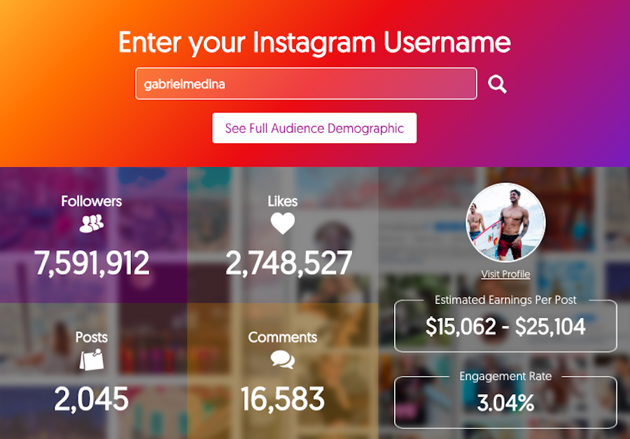 Gabriel Medina's social influence