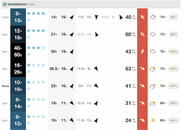 The Surf Forecast Is Calling for 50-Foot Waves in the Western Azores 