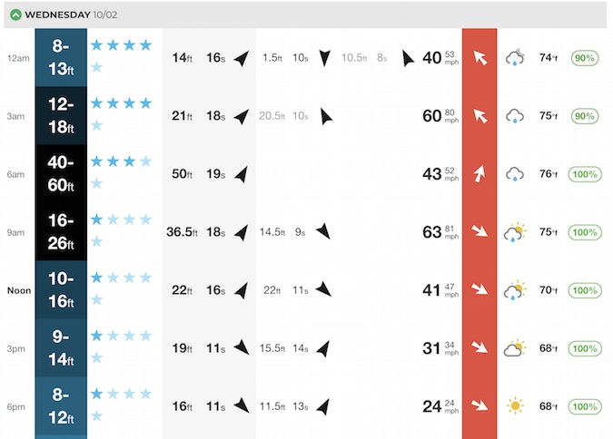 The Surf Forecast Is Calling for 50-Foot Waves in the Western Azores
