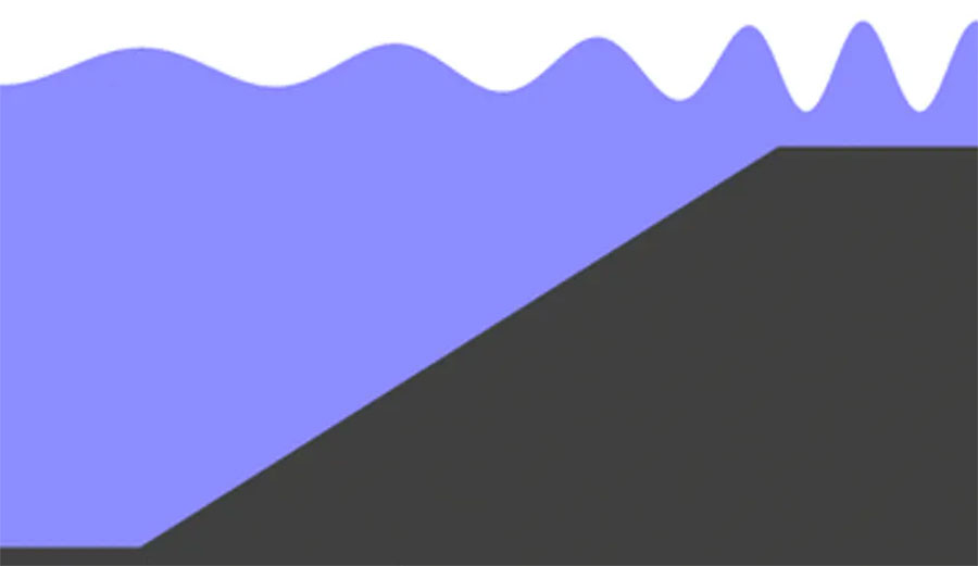 Waves hitting shallow shoreline