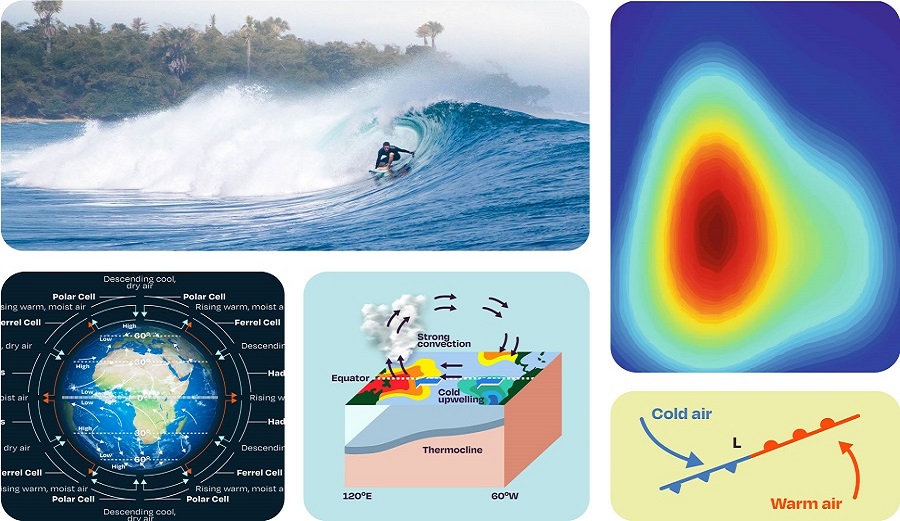 surf forecasting class infographic