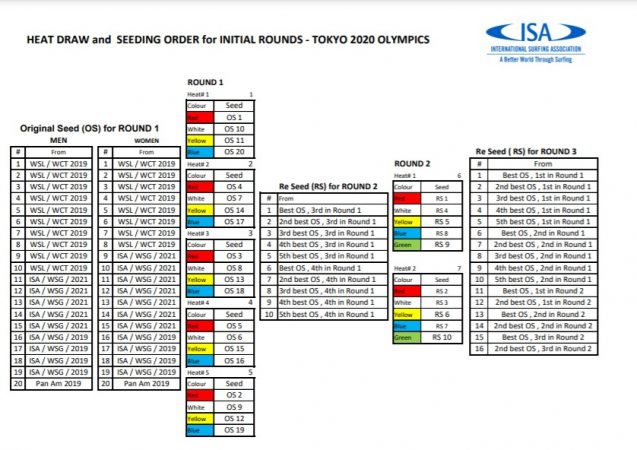 isa tokyo 2020 format 1