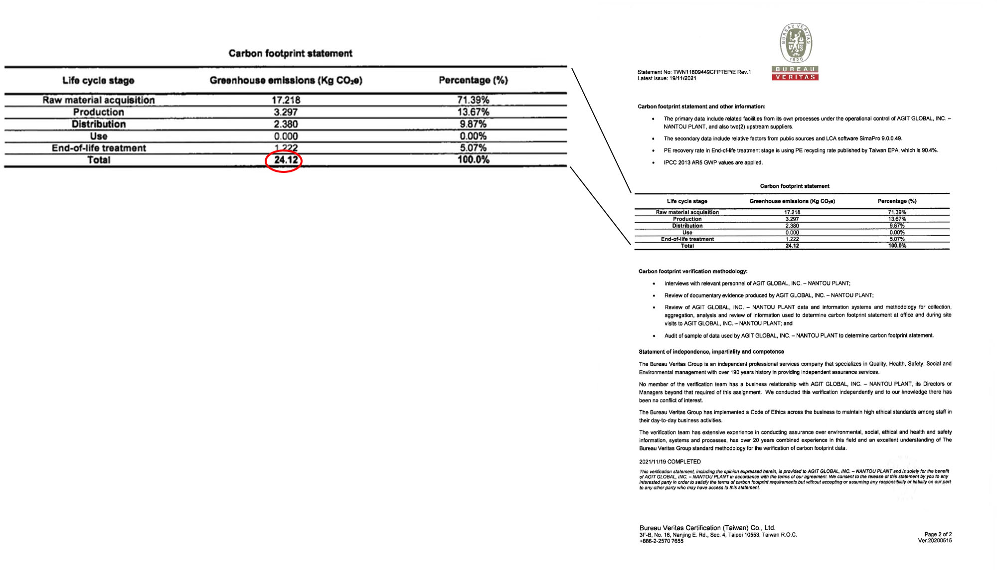 bureau veritas findings