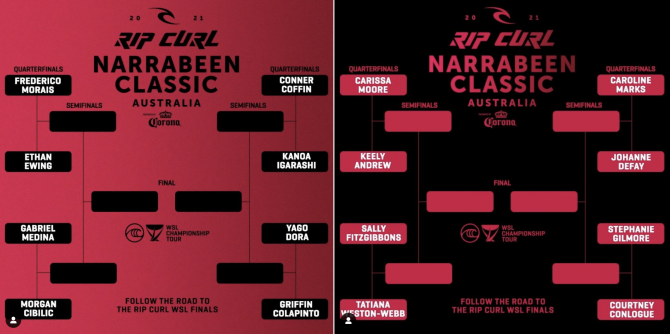 narrabeen rankings