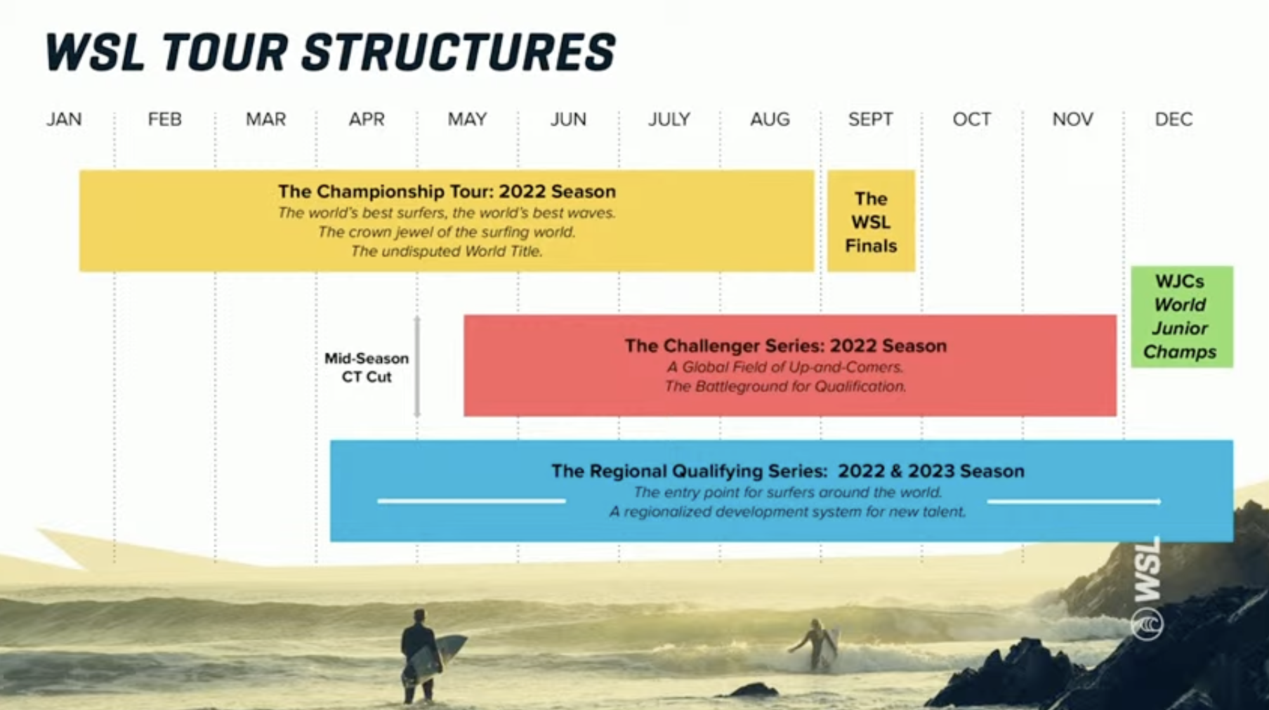 WSL Tour Structures
