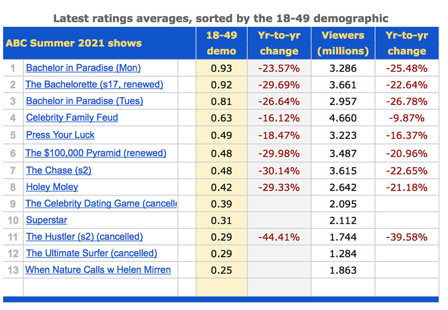 The Ultimate Surfer ratings