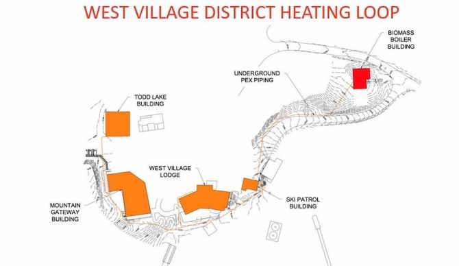 mt. bachelor heating loop