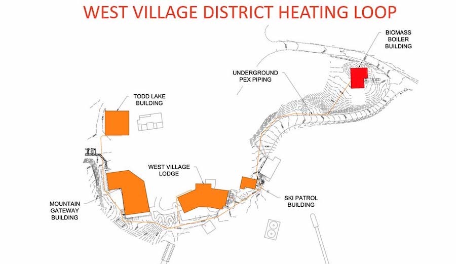 mt. bachelor heating loop
