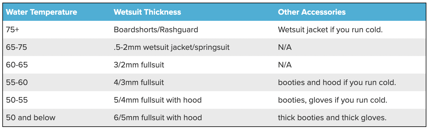 wetsuit thickness chart