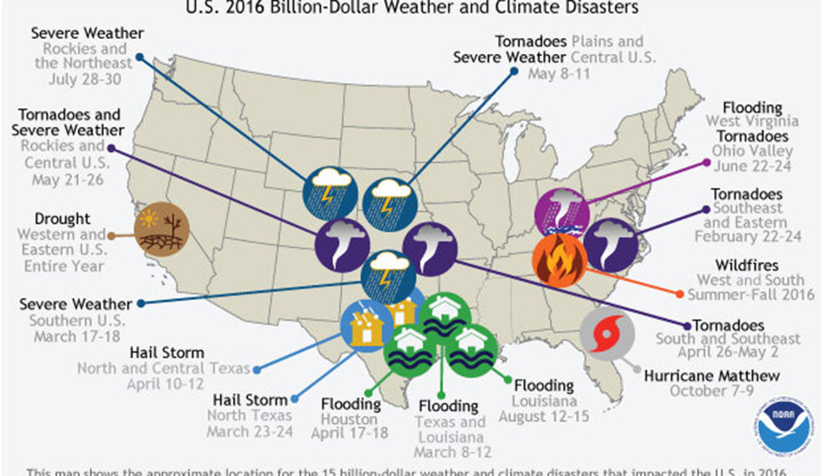 climate models disastrous 2016