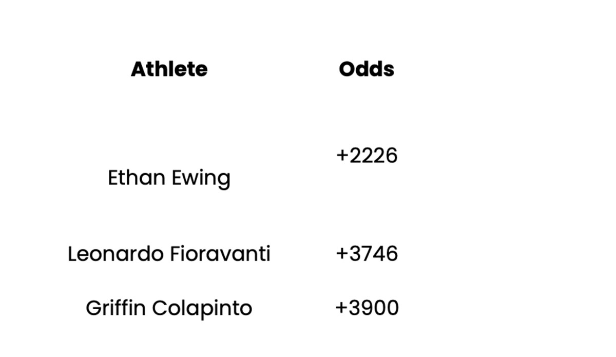 surf bet