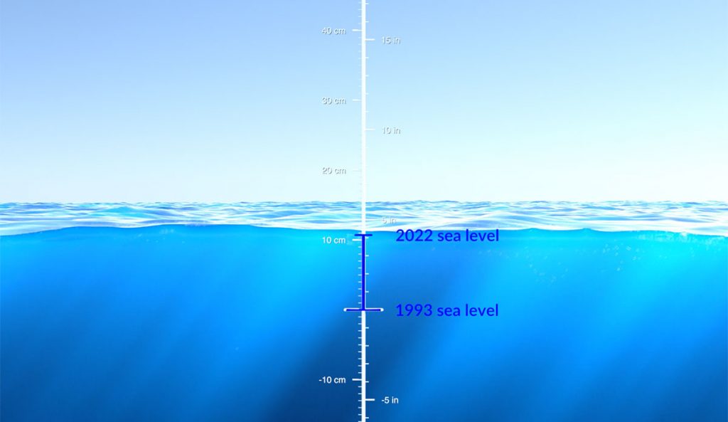 NASA animation showing sea level rise