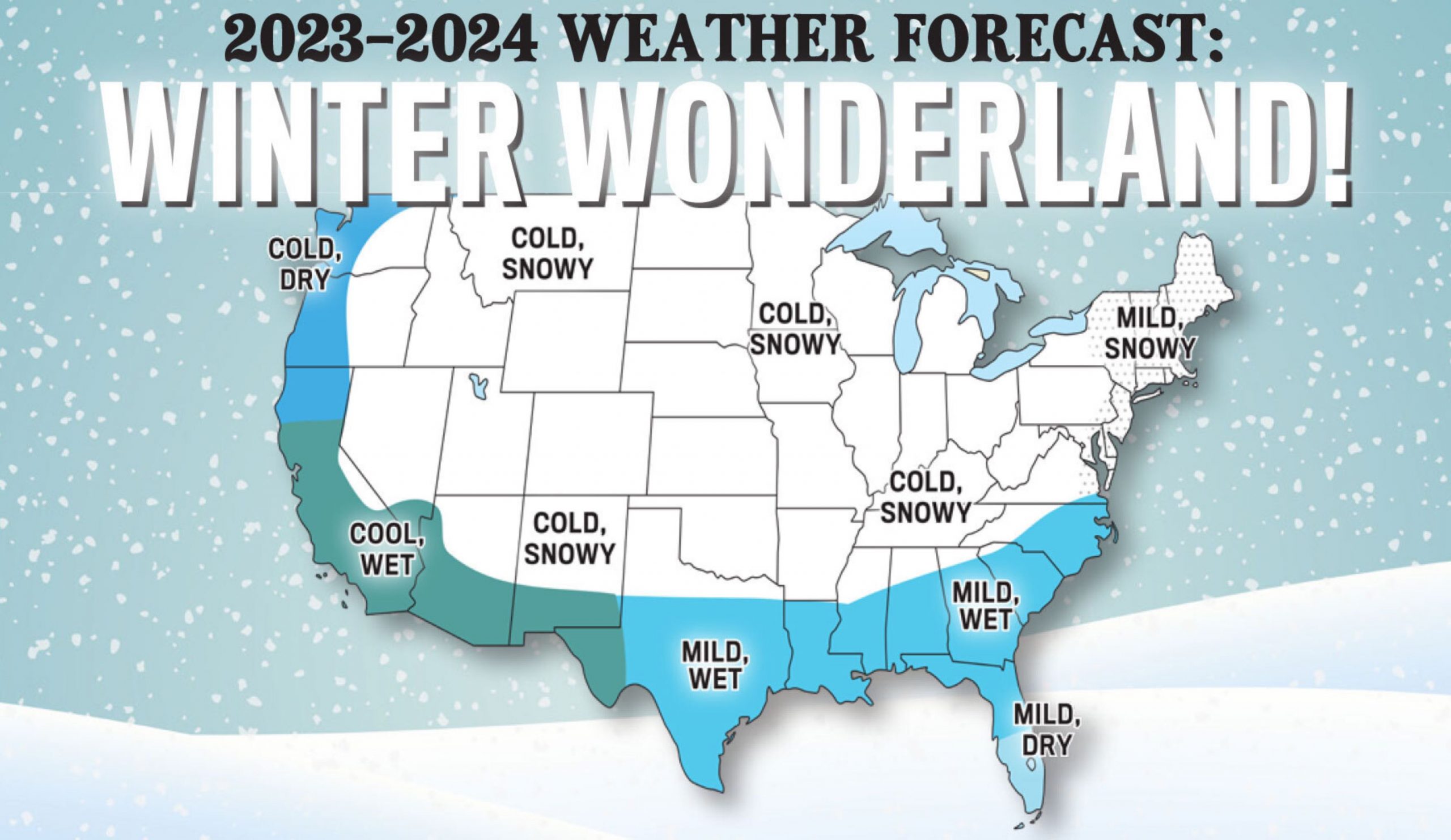 Credit: The Old Farmer's Almanac