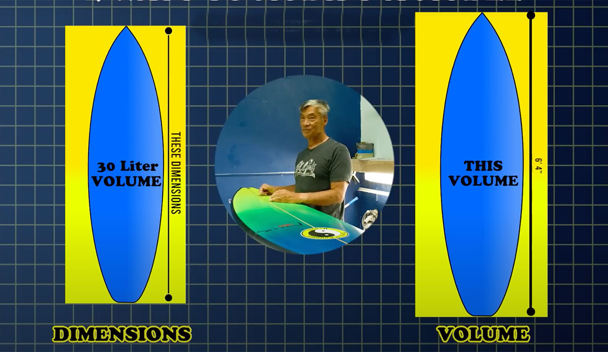 glenn pang on surfboard volume