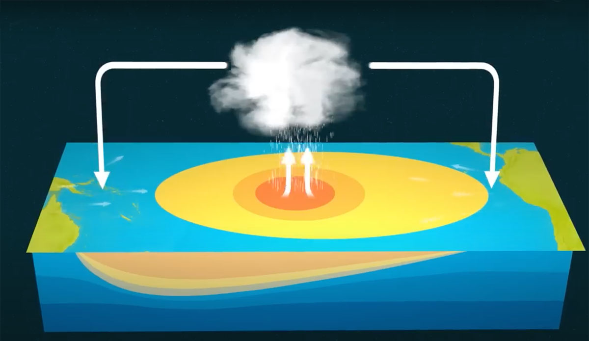 El Niño weather pattern